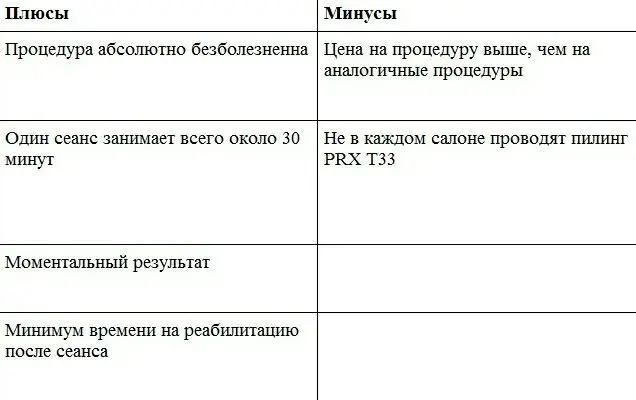Пилинг PRX T33